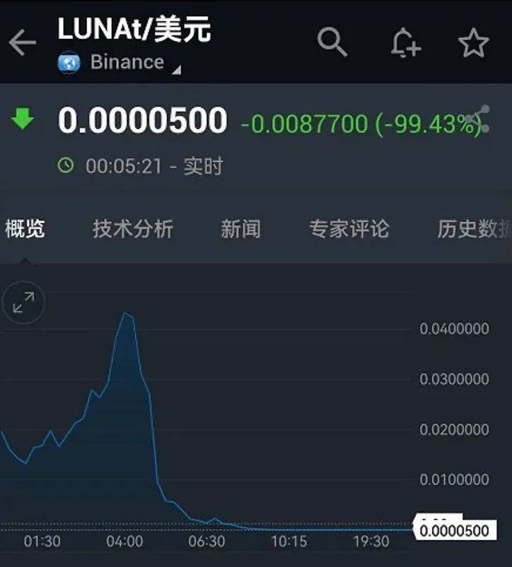虎符交易所Hoo研究院｜Luna为什么会崩盘（上）