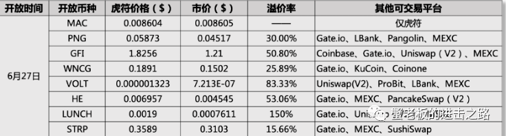 虎符交易所成收割机？用户必须换成小币才能出局<strong></p>
<p>虎符交易所</strong>！
