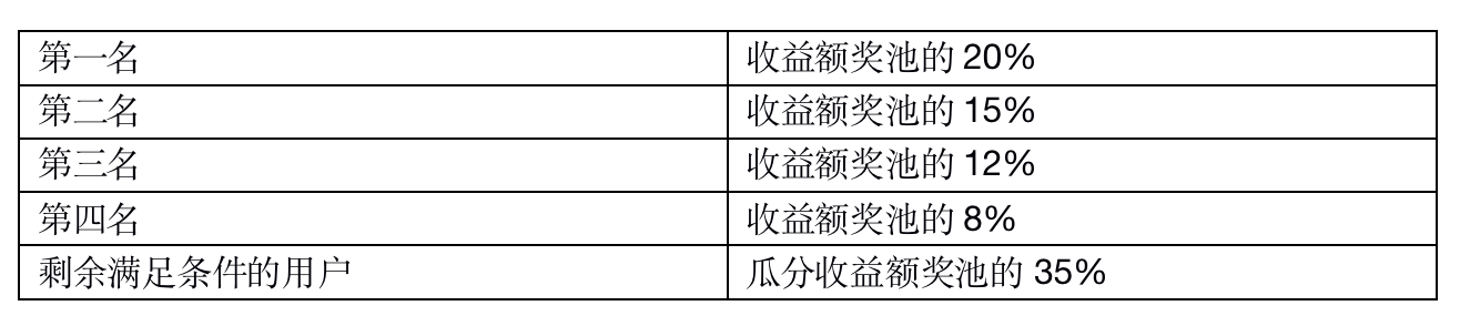 虎符交易所上线量化网格交易 同步开启活动三重奏