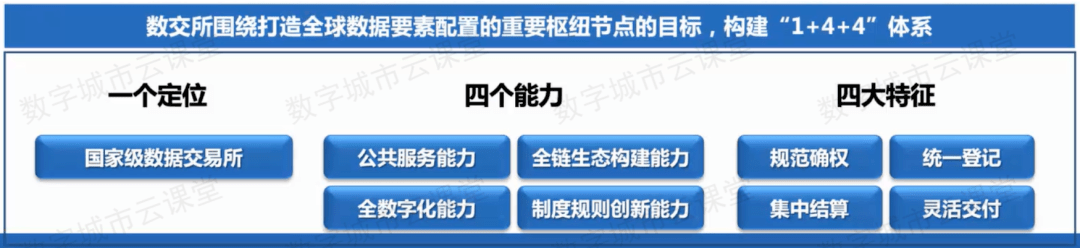 关于上海数据交易所<strong></p>
<p>虎符交易所平台</strong>，这些问题你应该了解