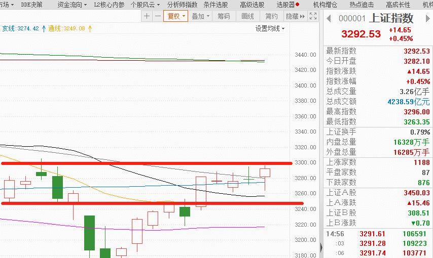 注：行情即将进入交易所节点<strong></p>
<p>虎符交易所平台</strong>！