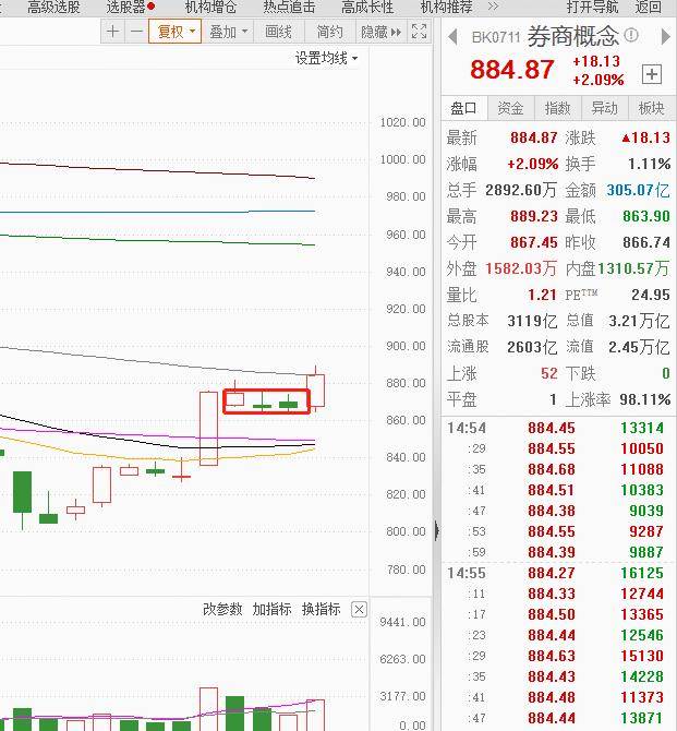 注：行情即将进入交易所节点<strong></p>
<p>虎符交易所平台</strong>！