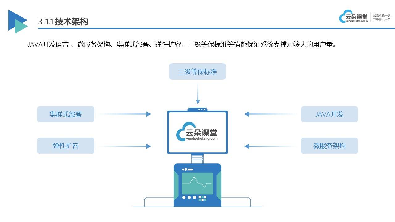 网络教学平台app_网上教学app哪个好?