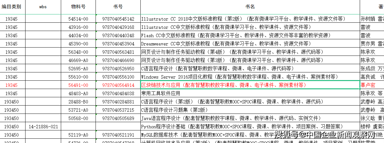 区块链晚报 | 6月7日晚间重要区块链信息动态一览