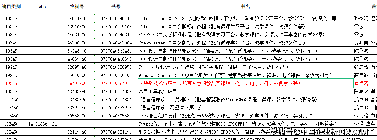 区块链晚报 | 6月10日晚间重要信息动态一览