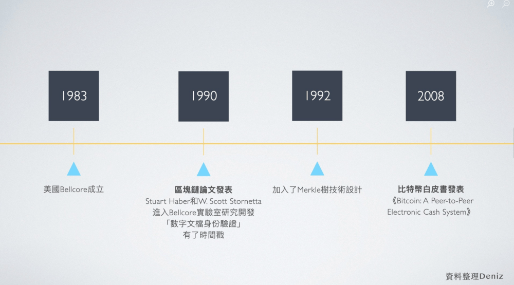 区块链的过去<strong></p>
<p>区块链动态信息</strong>，现在和未来