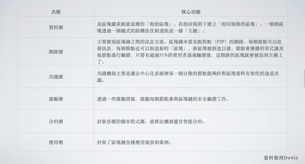 区块链的过去<strong></p>
<p>区块链动态信息</strong>，现在和未来