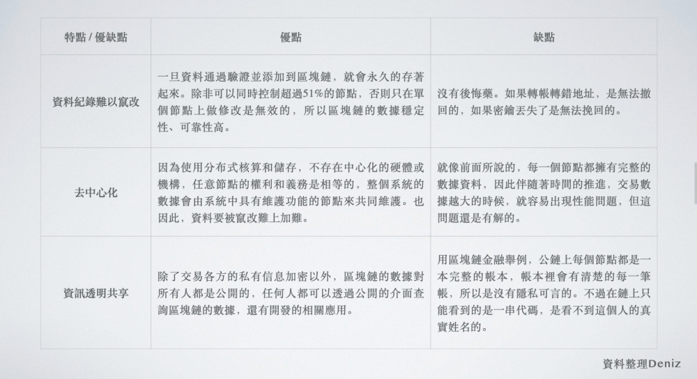 区块链的过去<strong></p>
<p>区块链动态信息</strong>，现在和未来