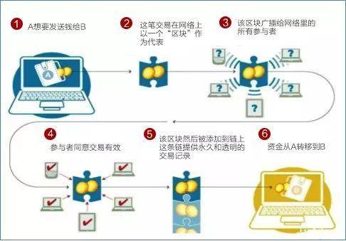 什么是区块链安全<strong></p>
<p>区块链动态信息</strong>？