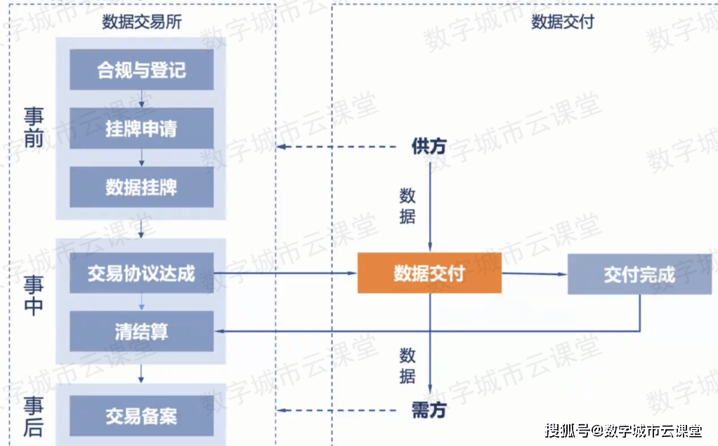 数据交易分几步<strong></p>
<p>虎符交易所快讯</strong>？上海数据交易所这么进行