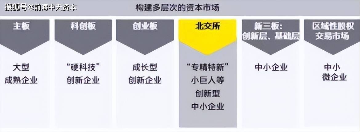 北交所与沪深交易所有何不同<strong></p>
<p>虎符交易所快讯</strong>？