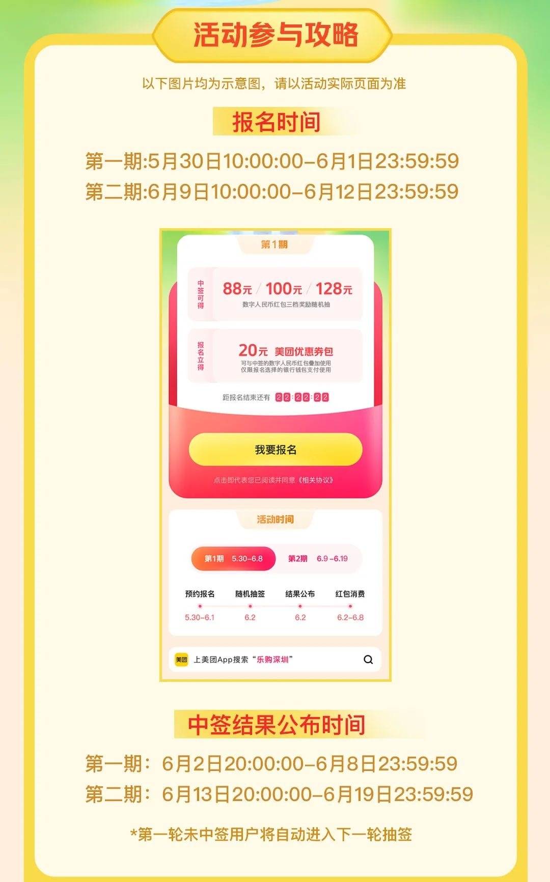 “乐购深圳”数字人民币红包到货<strong></p>
<p>币购</strong>！中签的“锦鲤”快来看使用攻略