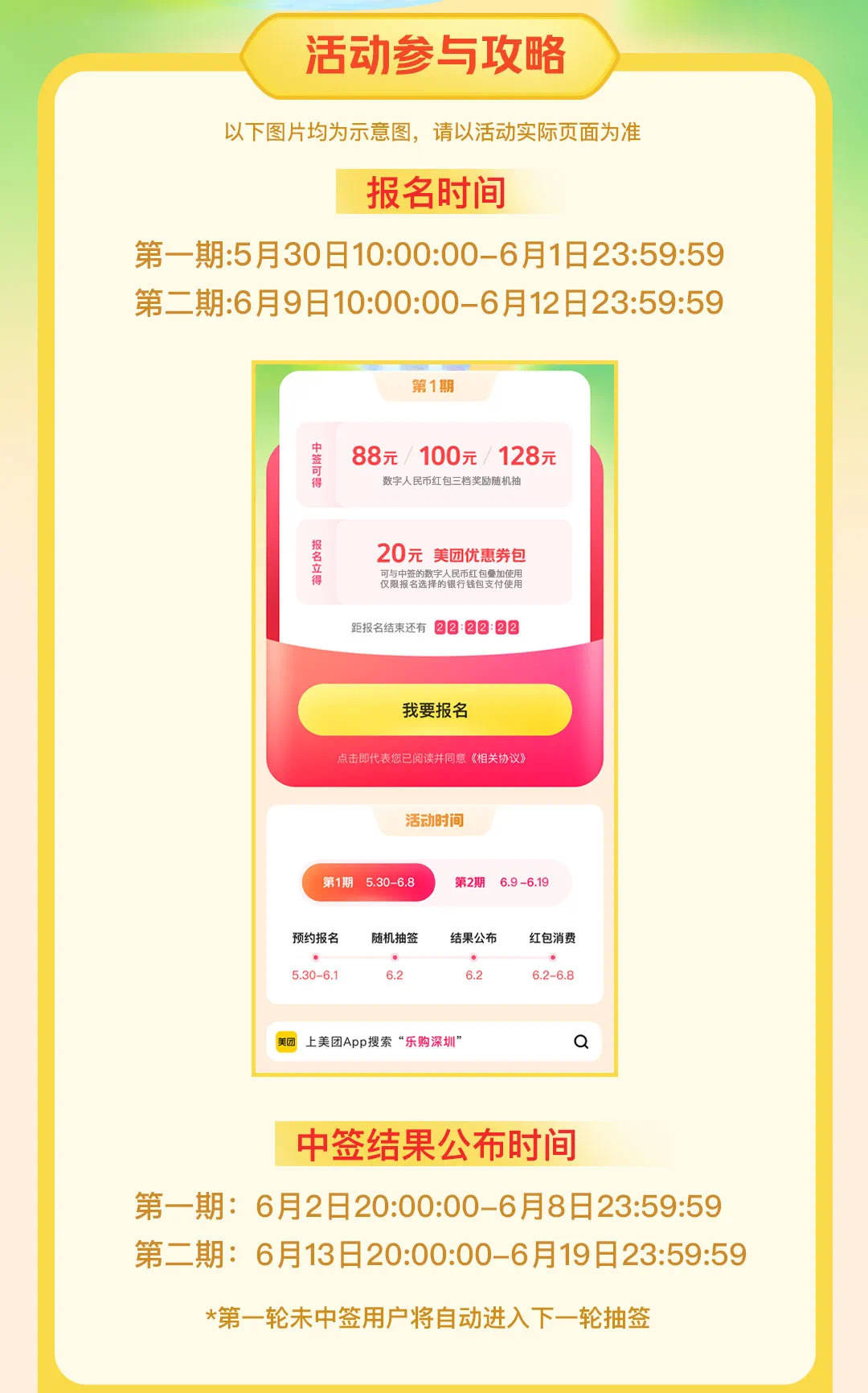 “乐购深圳”数字人民币红包第二期上线<strong></p>
<p>币购</strong>！报名攻略来戳