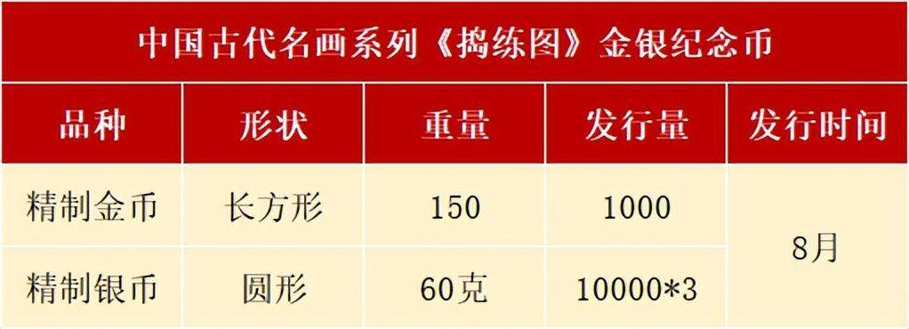 8月<strong></p>
<p>币神</strong>，有3套纪念币确定发行，还有虎币、黄山币等待预约