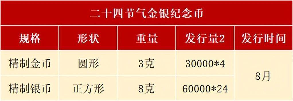 8月<strong></p>
<p>币神</strong>，有3套纪念币确定发行，还有虎币、黄山币等待预约