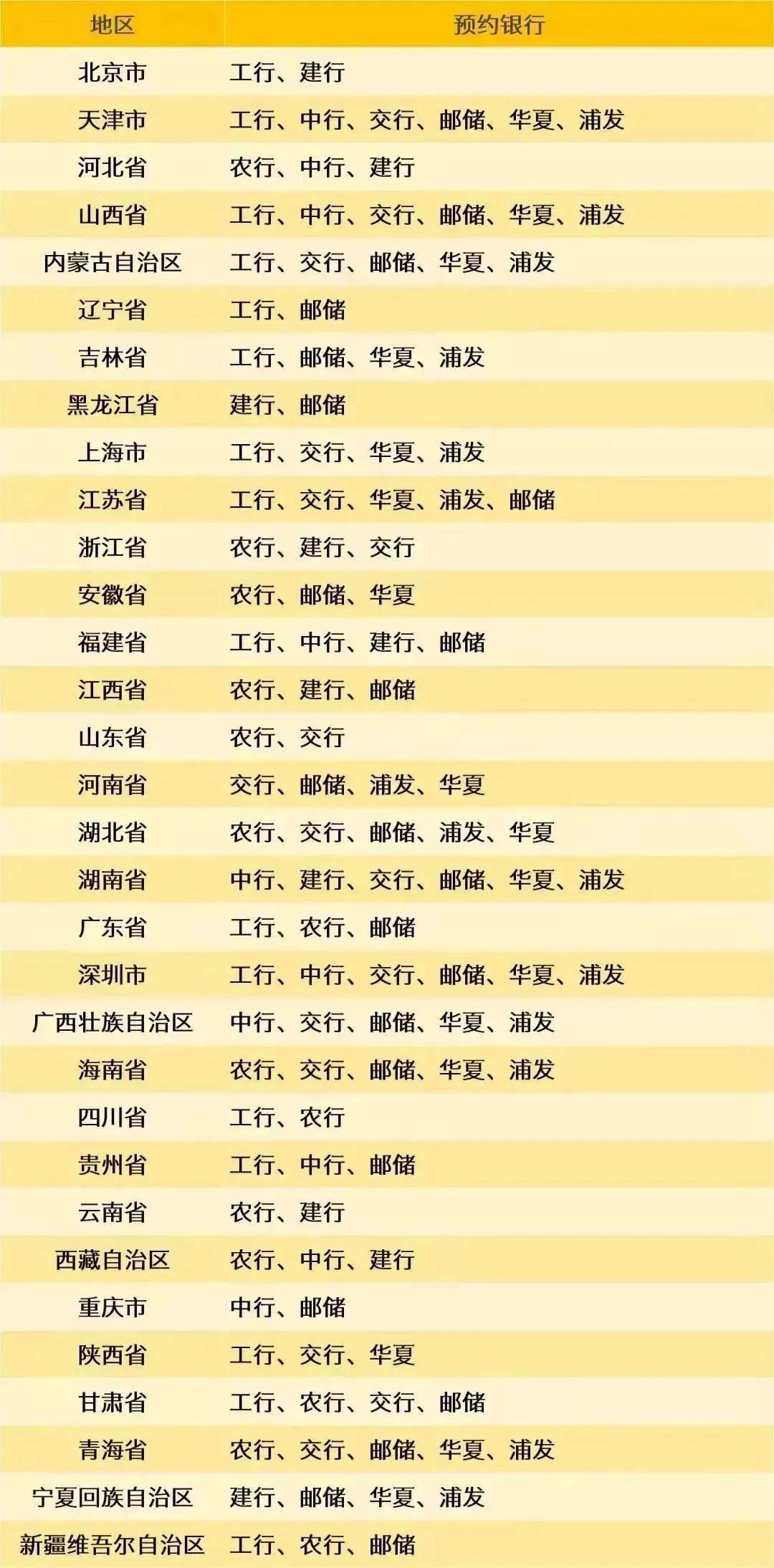 8月<strong></p>
<p>币神</strong>，有3套纪念币确定发行，还有虎币、黄山币等待预约