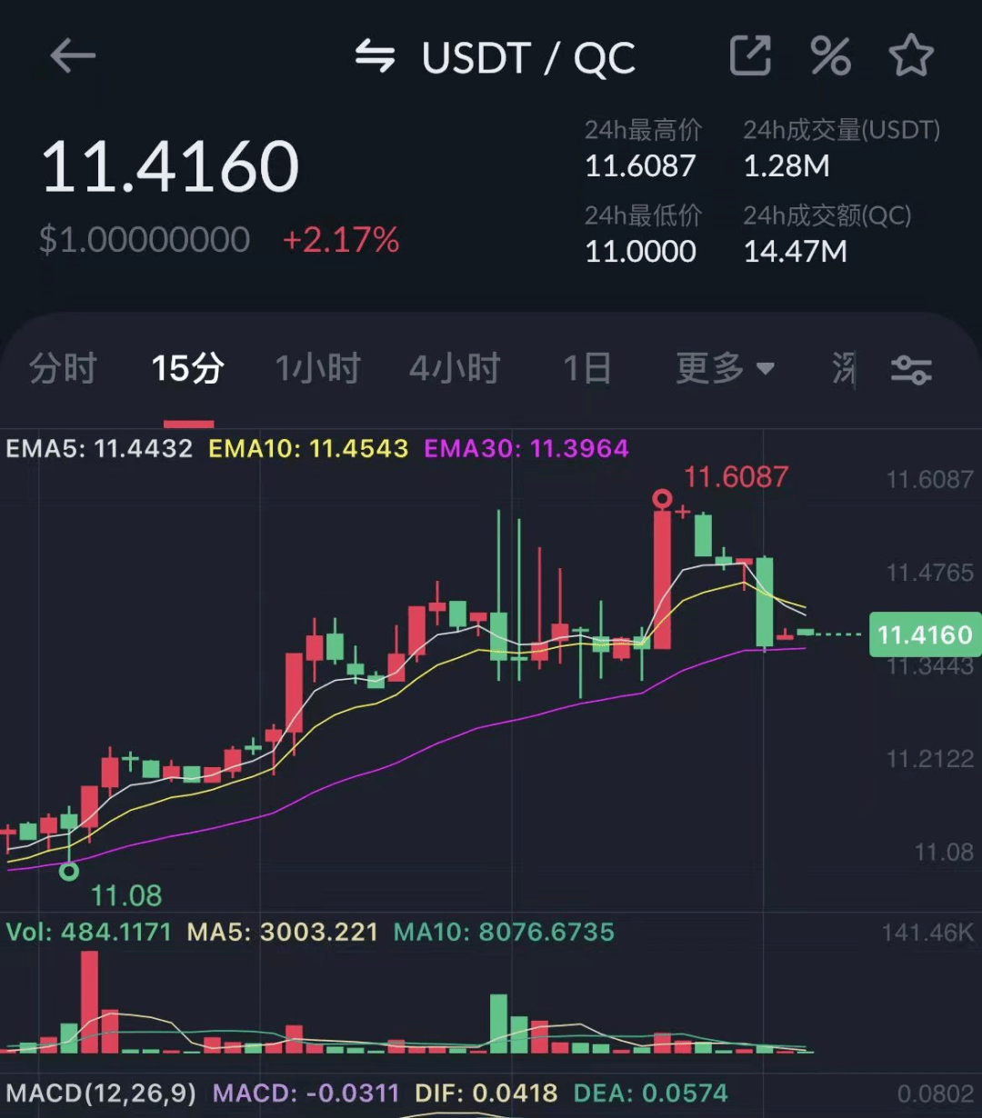 预警：中币网（ZB）交易所挤兑导致QC脱钩<strong></p>
<p>利币网</strong>，挪用会员资产