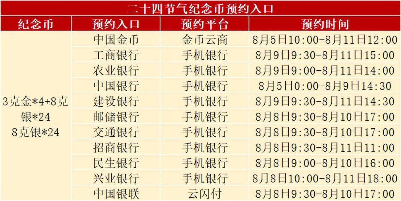 发行新变动<strong></p>
<p>币森币</strong>，正方形币正式开约，虎币发行有变，黄山币已生产完毕