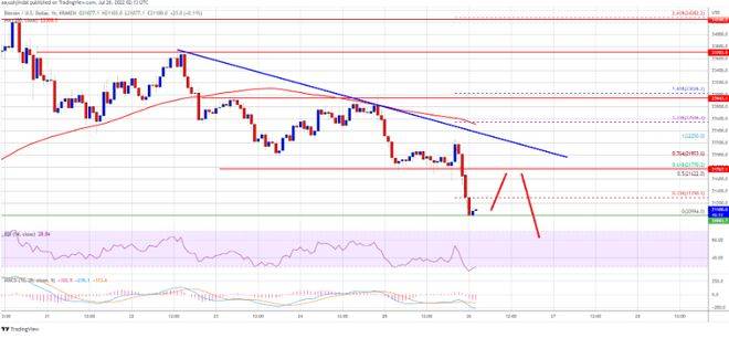 比特币价格变红<strong></p>
<p>kin币价格</strong>，为什么 BTC 会扩大损失？