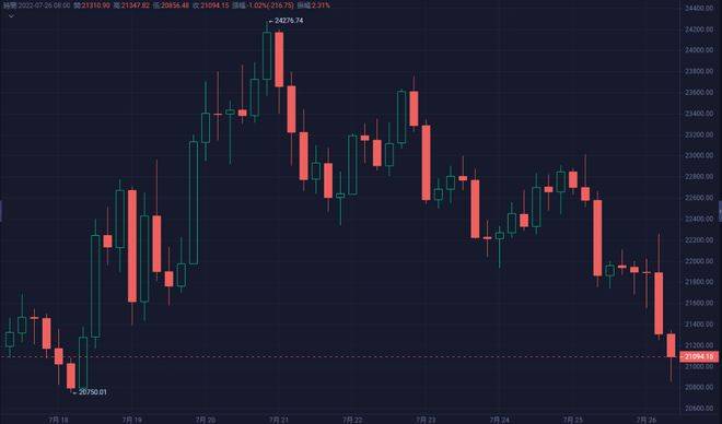 比特币价格变红<strong></p>
<p>kin币价格</strong>，为什么 BTC 会扩大损失？