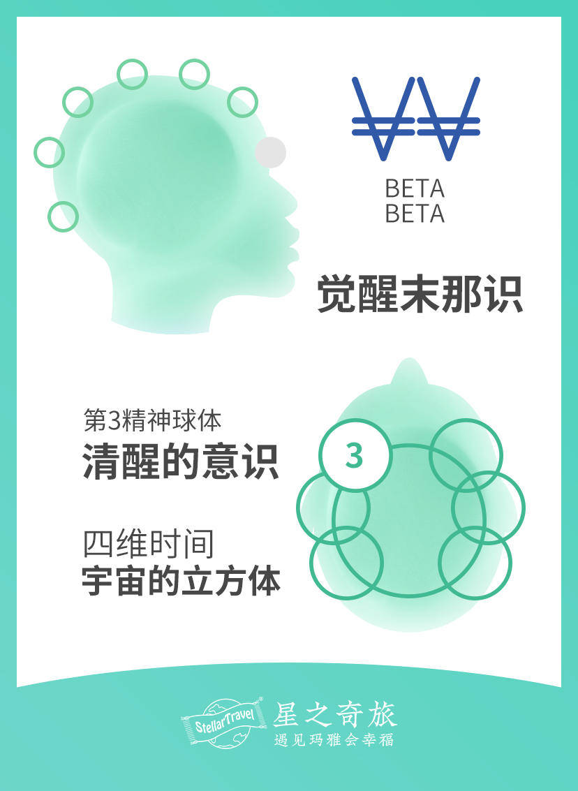【星之奇旅宇宙能量气象站】Kin21银河的红龙：<strong></p>
<p>kin币价格</strong>你的存在本身就是意义