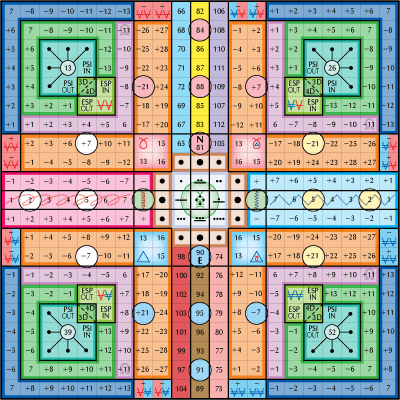 【宇宙能量气象站】Kin7 共振的蓝手：在行动前知晓<strong></p>
<p>kin币价格</strong>你要创造什么