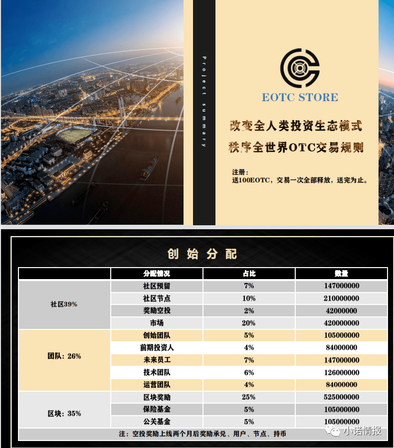 EOTC去中心化交易所发行传销币<strong></p>
<p>币世界币圈</strong>，币圈资金盘卷土重来！