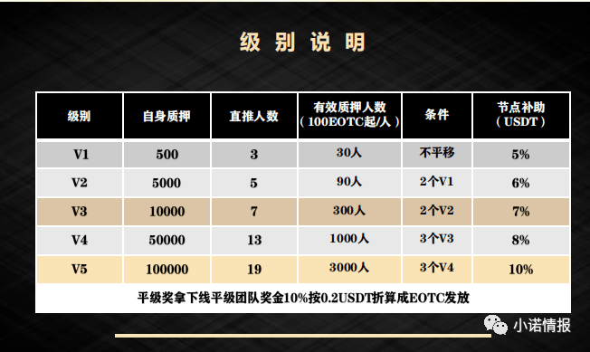 EOTC去中心化交易所发行传销币<strong></p>
<p>币世界币圈</strong>，币圈资金盘卷土重来！