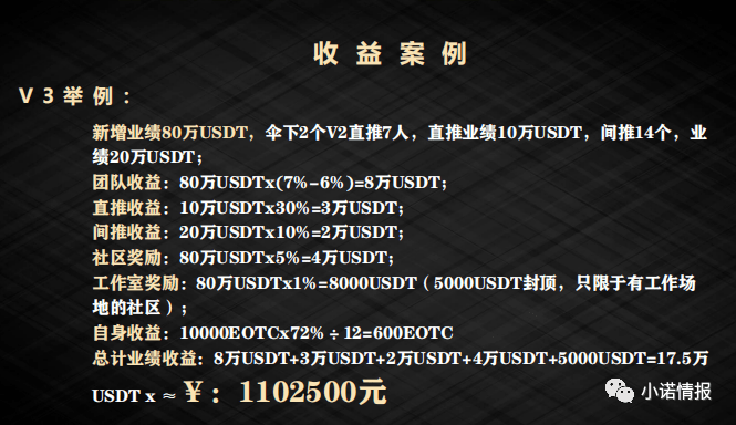 EOTC去中心化交易所发行传销币<strong></p>
<p>币世界币圈</strong>，币圈资金盘卷土重来！