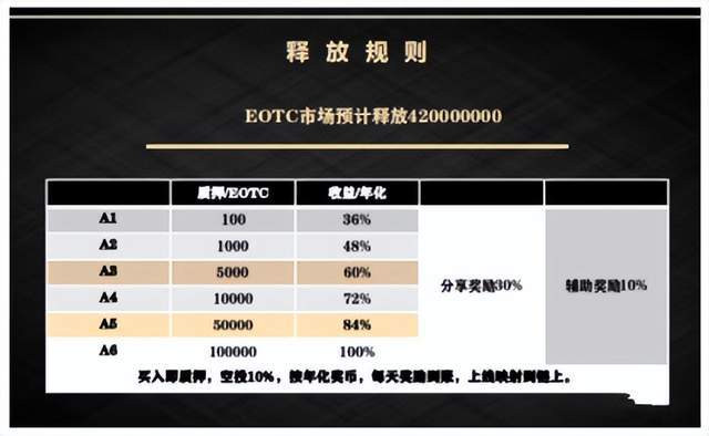 「曝光」EOTC去中心化交易所发行传销币<strong></p>
<p>币世界币圈</strong>，币圈资金盘卷土重来