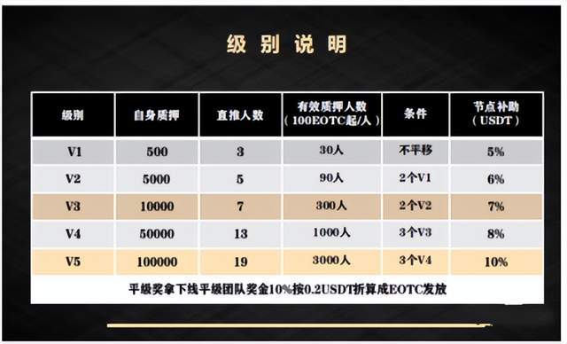 「曝光」EOTC去中心化交易所发行传销币<strong></p>
<p>币世界币圈</strong>，币圈资金盘卷土重来