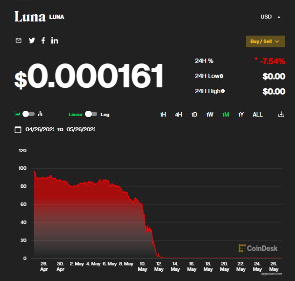 “史诗级归零”的“币圈茅台”Luna币将上线2.0版本<strong></p>
<p>币世界币圈</strong>！新币明日空投！