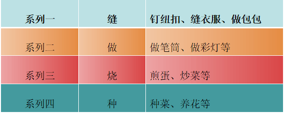 【北海快讯】北海学校“五一”劳动清单