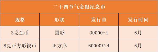 正方形币或延期发行<strong></p>
<p>币币网下载</strong>，2种老币再次预约，别乱参与