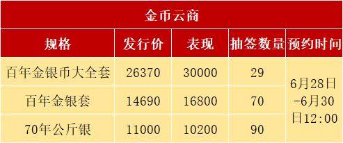 正方形币或延期发行<strong></p>
<p>币币网下载</strong>，2种老币再次预约，别乱参与