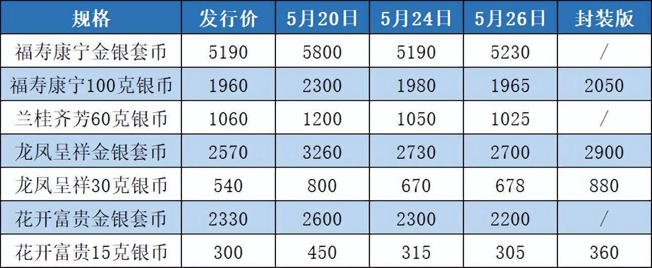 预约结果出炉<strong></p>
<p>币币网下载</strong>，虎币又涨了！吉祥文化纪念币怎么样了？