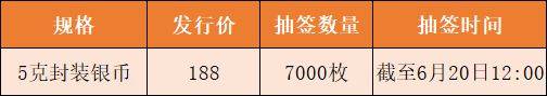最后的机会<strong></p>
<p>宝宝币</strong>，虎币每人20枚，2元封装币预约中