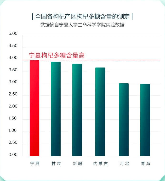 如何快速又精准地鉴别宁夏中宁枸杞<strong></p>
<p>宁夏币鉴别</strong>？看完这篇啥都知道了