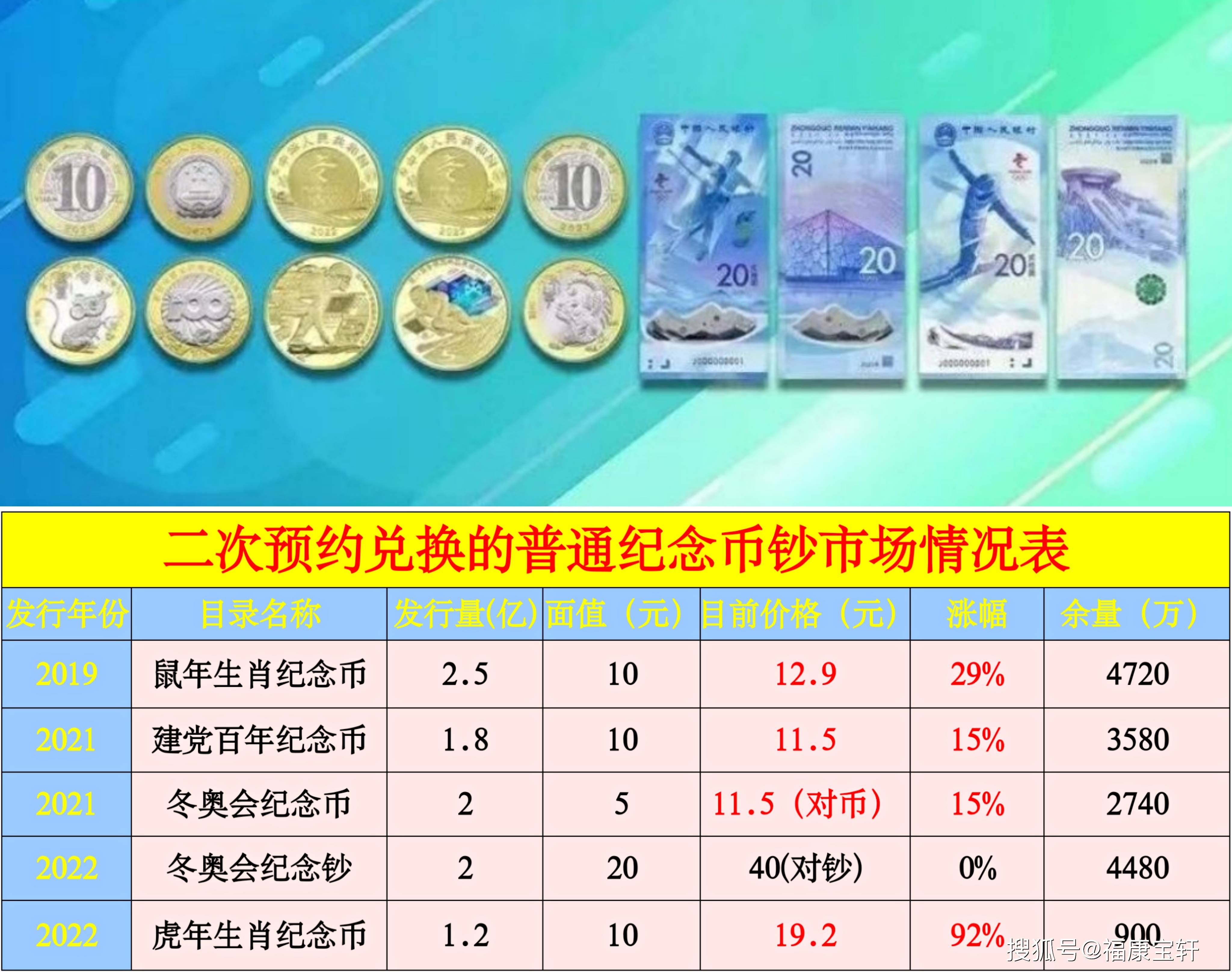 虎币二次预约兑换来了<strong></p>
<p>兑换币</strong>！还有4币2钞要清库存