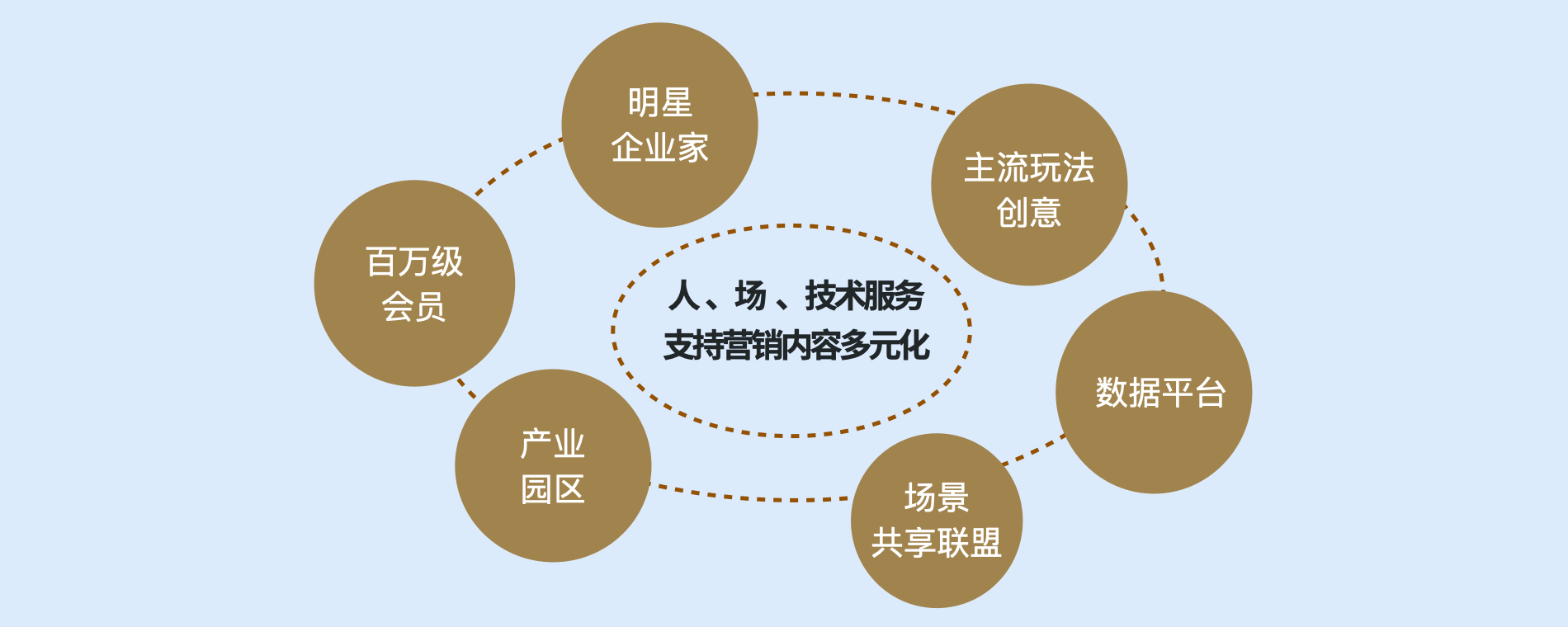 聚力企业服务动能释放 优客里邻企服联盟多维生态构建受关注