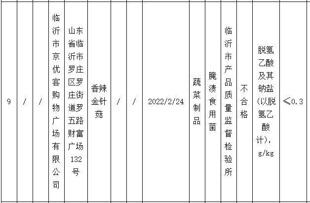 通报<strong></p>
<p>优客币</strong>！临沂京优客因经营不符食品安全标准的食品被行政处罚！