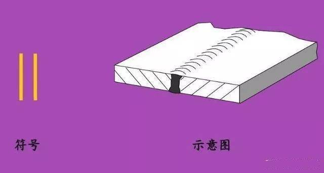这些焊接符号你都会吗<strong></p>
<p>法币符号</strong>？