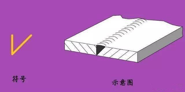 这些焊接符号你都会吗<strong></p>
<p>法币符号</strong>？