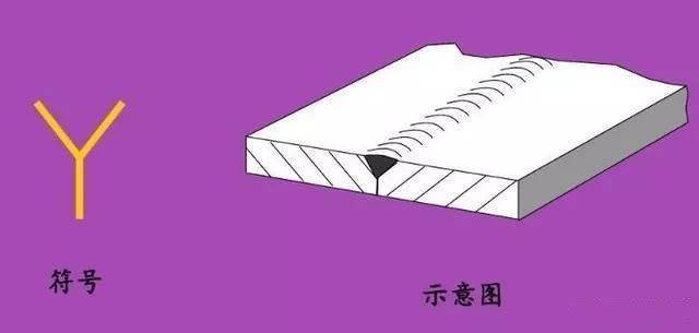 这些焊接符号你都会吗<strong></p>
<p>法币符号</strong>？