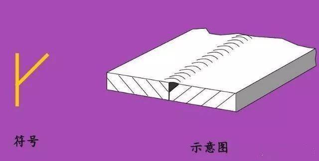 这些焊接符号你都会吗<strong></p>
<p>法币符号</strong>？