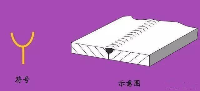 这些焊接符号你都会吗<strong></p>
<p>法币符号</strong>？