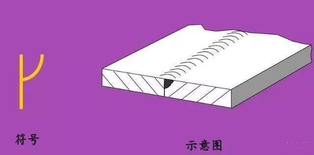 这些焊接符号你都会吗<strong></p>
<p>法币符号</strong>？