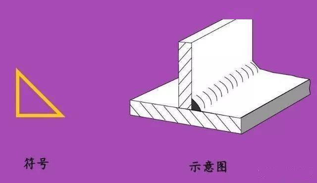 这些焊接符号你都会吗<strong></p>
<p>法币符号</strong>？