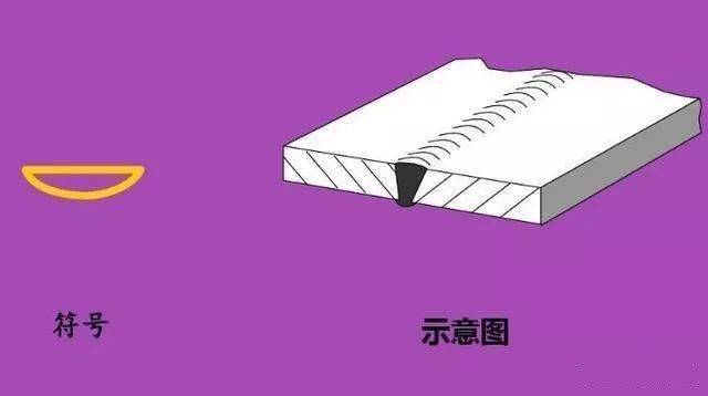 这些焊接符号你都会吗<strong></p>
<p>法币符号</strong>？
