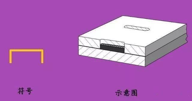 这些焊接符号你都会吗<strong></p>
<p>法币符号</strong>？
